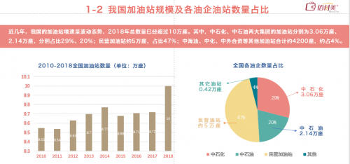 佰付美發(fā)布《2019互聯(lián)網(wǎng)加油行業(yè)研究報(bào)告》,30萬元以下私家車車主成主力!