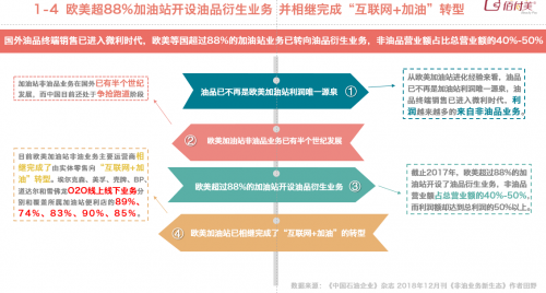 佰付美發(fā)布《2019互聯(lián)網(wǎng)加油行業(yè)研究報(bào)告》,30萬元以下私家車車主成主力!