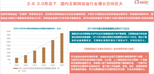 佰付美發(fā)布《2019互聯(lián)網(wǎng)加油行業(yè)研究報(bào)告》,30萬元以下私家車車主成主力!