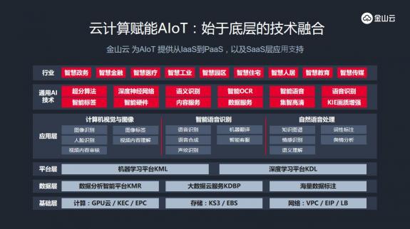 金山云郭嵐：從物聯(lián)到智聯(lián)，云+數(shù)+AI驅(qū)動AIoT