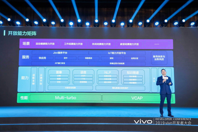 智慧·開放·共生：vivo 2019開發(fā)者大會在京召開，共創(chuàng)AI生態(tài)未來