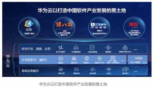 華為云市場打造中國軟件產業(yè)發(fā)展黑土地，助力SaaS企業(yè)揚帆起航