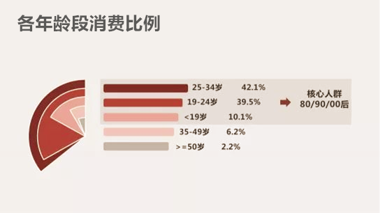 德國藍寶精準(zhǔn)定位高端消費者，打造全場景式定制服務(wù)