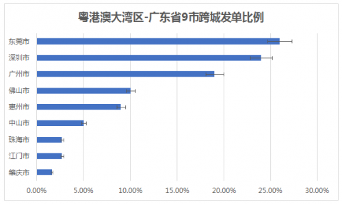 哈啰出行發(fā)布五一出行報告 粵港澳跨城發(fā)單量超200萬次