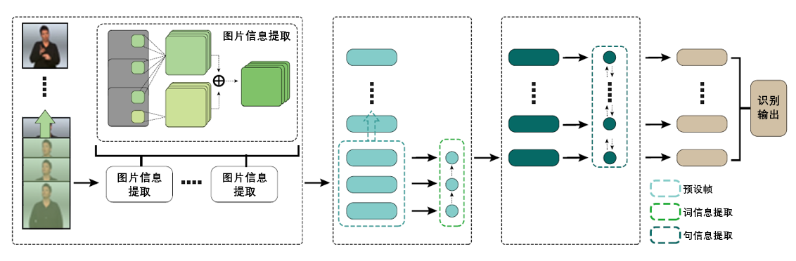 科技向善，信息無障礙研究會聯(lián)合騰訊優(yōu)圖發(fā)布AI手語翻譯機(jī)