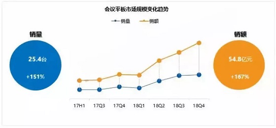 皓麗新品M3會(huì)議平板推介會(huì)，變革會(huì)議格局