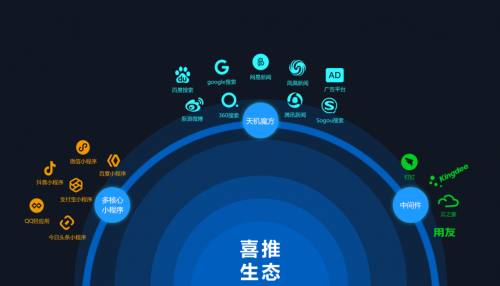 多端人工智能名片的到來，企業(yè)營銷發(fā)生這4大變化