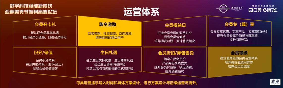 雅座亮相亞洲美食節(jié)行業(yè)論壇，全新定位首次發(fā)布