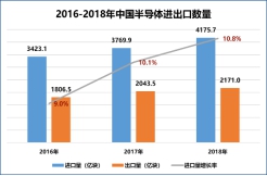 賽迪顧問股份有限公司成功舉辦“2019世界半導(dǎo)體大會·芯資本論壇