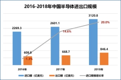 賽迪顧問股份有限公司成功舉辦“2019世界半導(dǎo)體大會·芯資本論壇