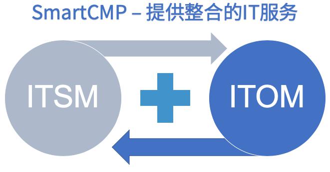 “無(wú)價(jià)資源，極致管控”騫云SmartCMP 5.0重磅發(fā)布！