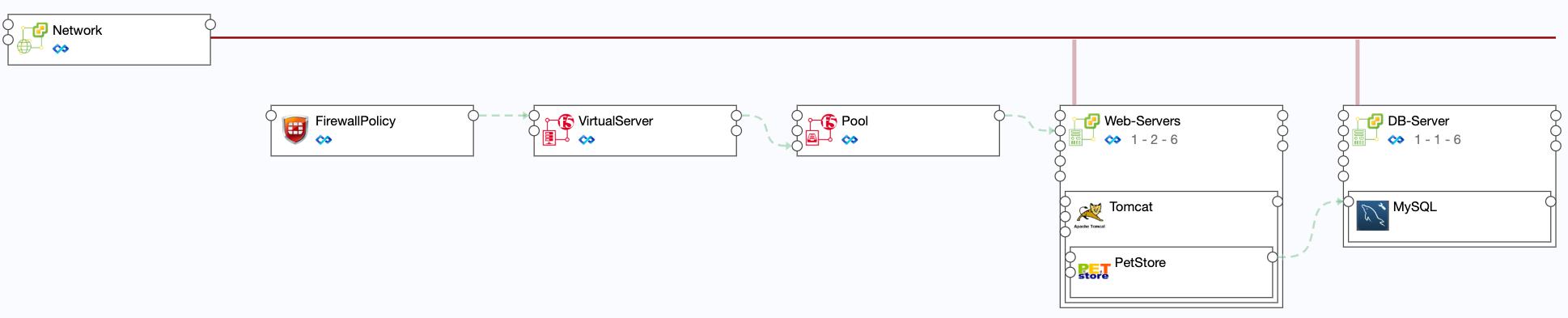 “無(wú)價(jià)資源，極致管控”騫云SmartCMP 5.0重磅發(fā)布！