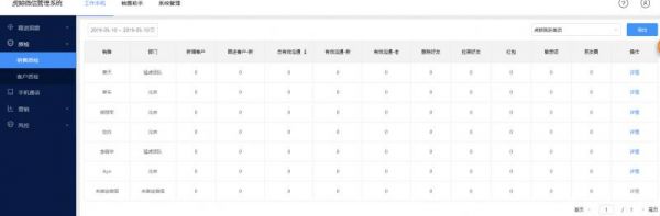 企業(yè)為什么選擇虎鯨工作手機(jī)？