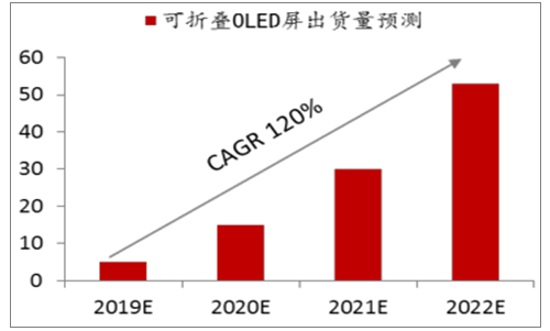 華科創(chuàng)智曾博士：解讀折疊手機(jī)時(shí)代CPI開(kāi)發(fā)及在柔性消費(fèi)類電子的應(yīng)用