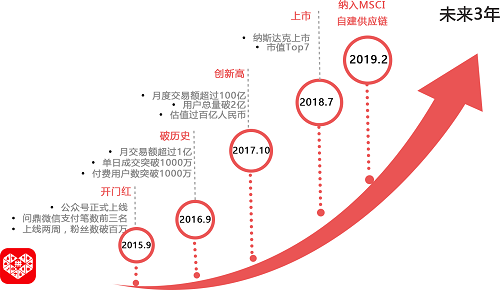 神秘的“賣水人”超多客打入拼多多市場