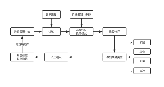 對(duì)話大咖 