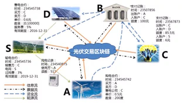 數(shù)字中國建設(shè)峰會(huì)精彩回看之遠(yuǎn)光能源區(qū)塊鏈