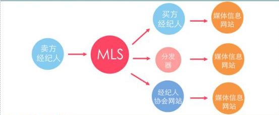 新瓶裝舊酒？貝殼找房愿景屢遭質(zhì)疑