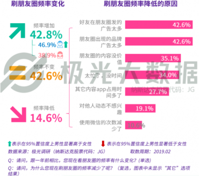 極光大數(shù)據(jù)：廣告和電商無孔不入？社交用戶：還行，我買！