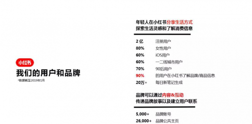 盤點千萬流量的一線品牌后，快傳播總結出小紅書推廣的4大策略