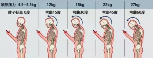 放下手機，和喜臨門床墊一起加入“護脊者聯(lián)盟”