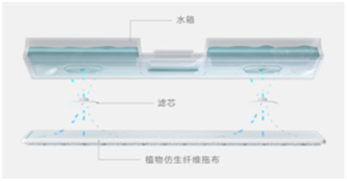 植物仿生濕拖系統(tǒng)？睿米NEX吸塵器濕拖組件多大來頭？