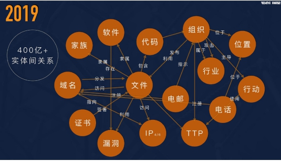 全面、先進(jìn)、強(qiáng)悍 瑞星發(fā)布“威脅檢測引擎”＋“網(wǎng)安知識(shí)圖譜”