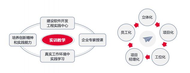 金山云KingStack發(fā)布教學(xué)實(shí)訓(xùn)平臺 助推產(chǎn)教研一體化融合