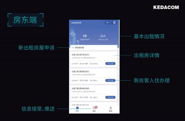 科達(dá)發(fā)布出租房解決方案(社區(qū)篇)