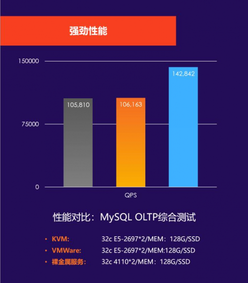 云管+裸金屬，首云的高性能定制化之路