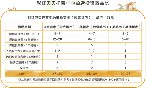 普惠托育正在逐步落實(shí)中，彩紅貝貝再增7家門店