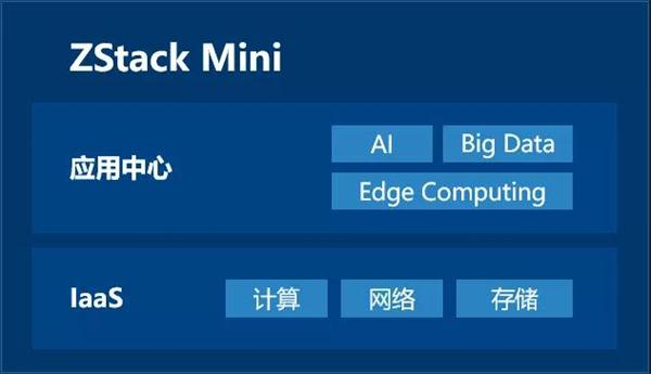 玩轉(zhuǎn)混合云+邊緣計算，且看ZStack Mini！