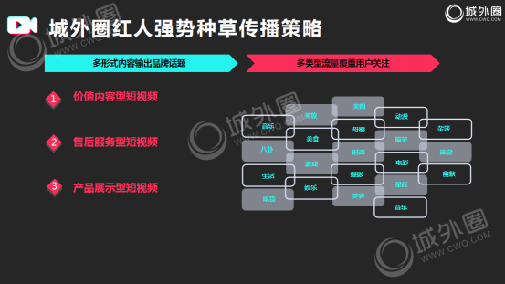 短視頻推廣邏輯分享 抖音推廣必備的營(yíng)銷手冊(cè)