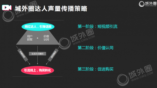 短視頻推廣邏輯分享 抖音推廣必備的營(yíng)銷手冊(cè)