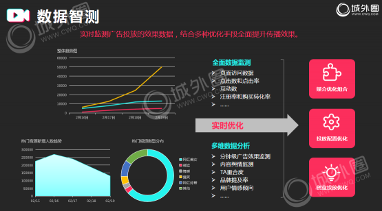 短視頻推廣邏輯分享 抖音推廣必備的營(yíng)銷手冊(cè)