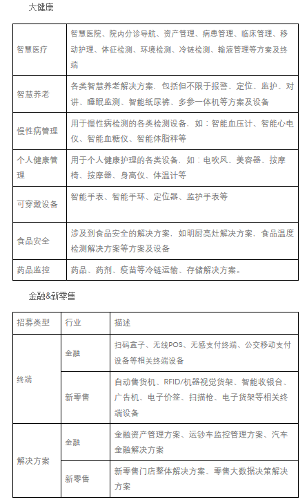 【招募】中國移動(dòng)OCP大健康、金融、新零售合作伙伴招募