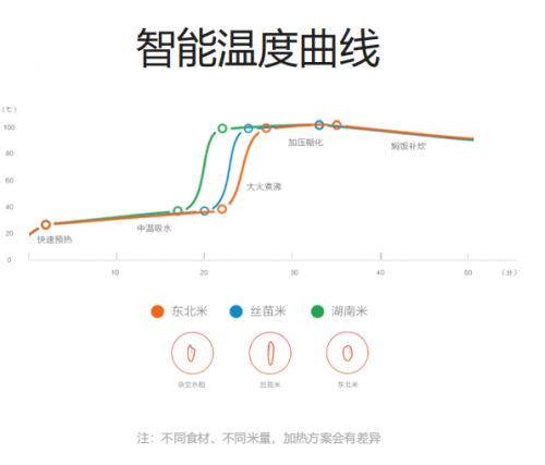 夏不為利，米家全套產(chǎn)品618來搞事啦！