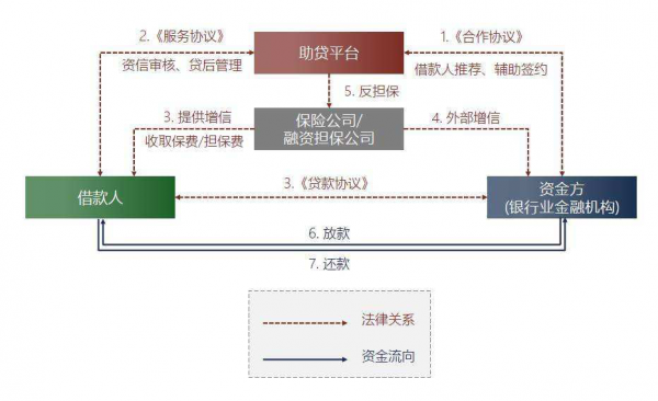 從Q1財(cái)報(bào)看金融科技公司助貸業(yè)務(wù)增長(zhǎng)，這些公司惹關(guān)注！