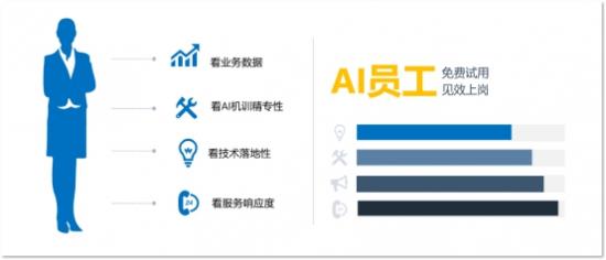 百可錄CEO張曉地：為企業(yè)提供AI員工，和你的員工一樣優(yōu)秀