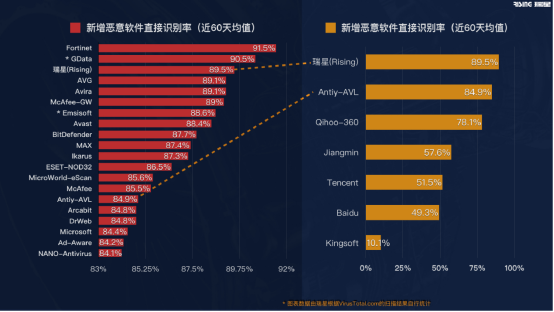 說漏嘴了！瑞星葉超在發(fā)布會上暴漏了核心技術(shù)