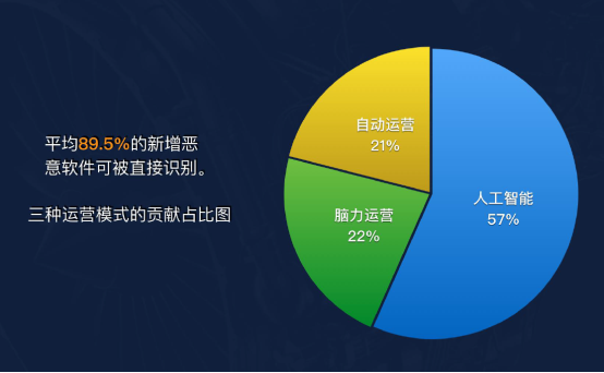 說漏嘴了！瑞星葉超在發(fā)布會上暴漏了核心技術(shù)