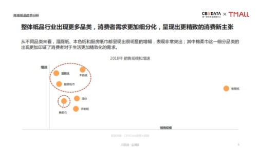 天貓超級品類日發(fā)布高端紙品趨勢報(bào)告,助力品質(zhì)生活升級