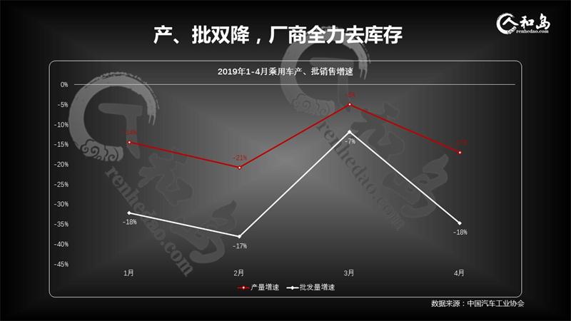 中國車市哀鴻遍野，出局品牌將是誰？