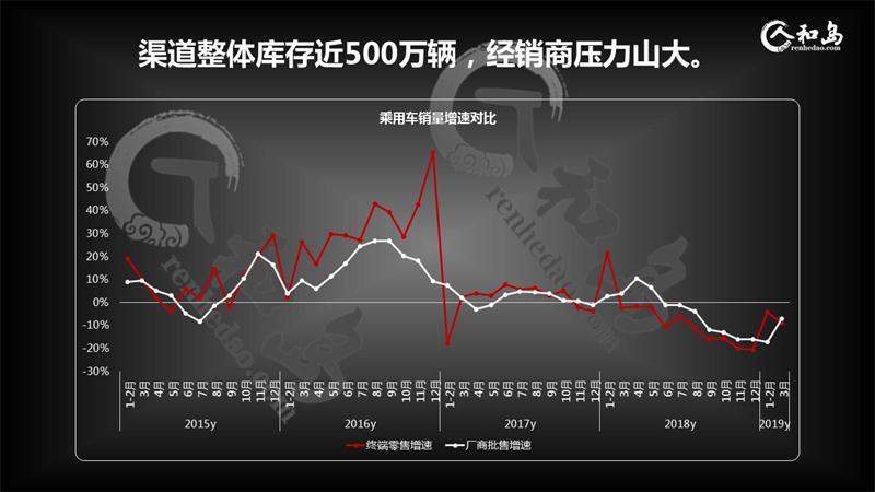 中國車市哀鴻遍野，出局品牌將是誰？