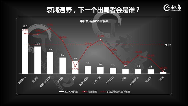 中國車市哀鴻遍野，出局品牌將是誰？