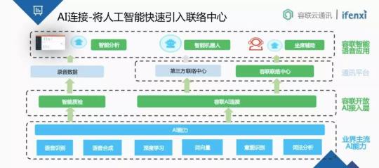 金融業(yè)智能通訊服務(wù)新趨勢(shì)