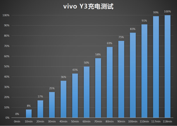 vivo Y3功能體驗(yàn)：AI全面加持，突破中端機(jī)智慧界限