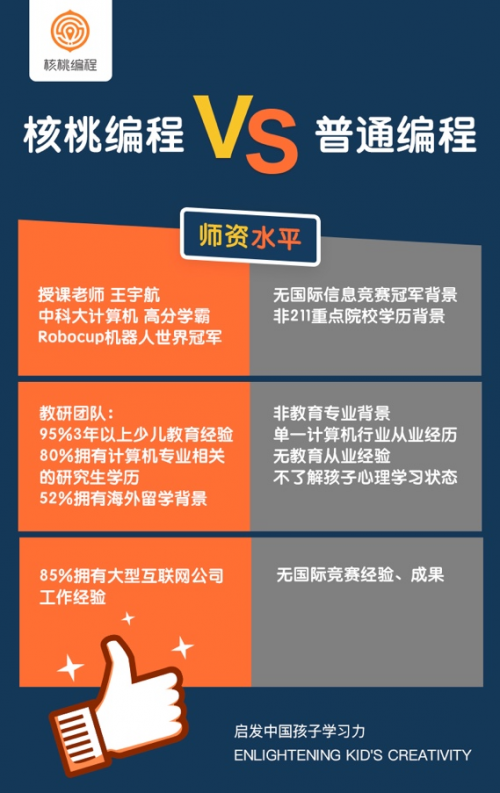 核桃編程暑假班備受媽媽們喜愛，滿足不同年齡段孩子需求