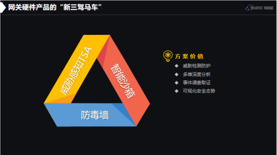 “感知+防毒+沙箱” 看瑞星如何硬核開車