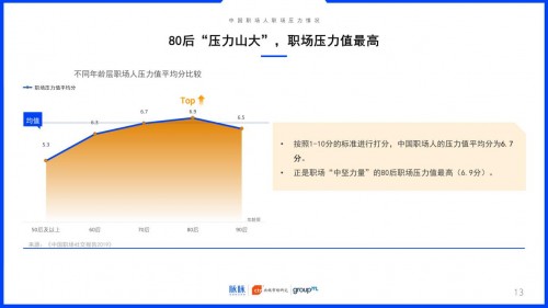 2019中國(guó)職場(chǎng)社交報(bào)告：約飯or約跑？互聯(lián)網(wǎng)職場(chǎng)社交更愛(ài)休閑運(yùn)動(dòng)